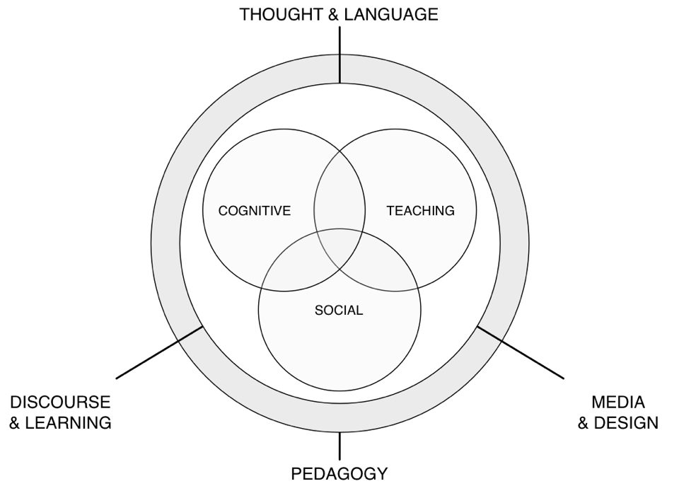 Figure 2 1  thesis concept map