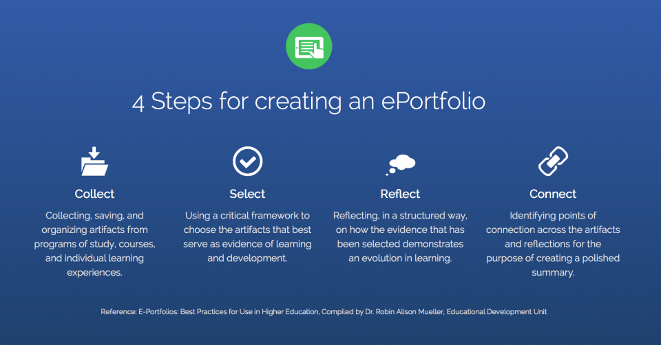 eportfolio.4steps